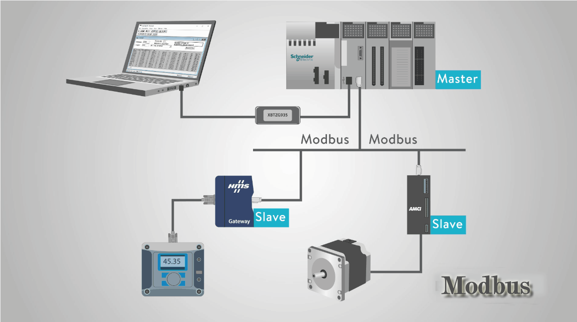  Servo Motors Modbus