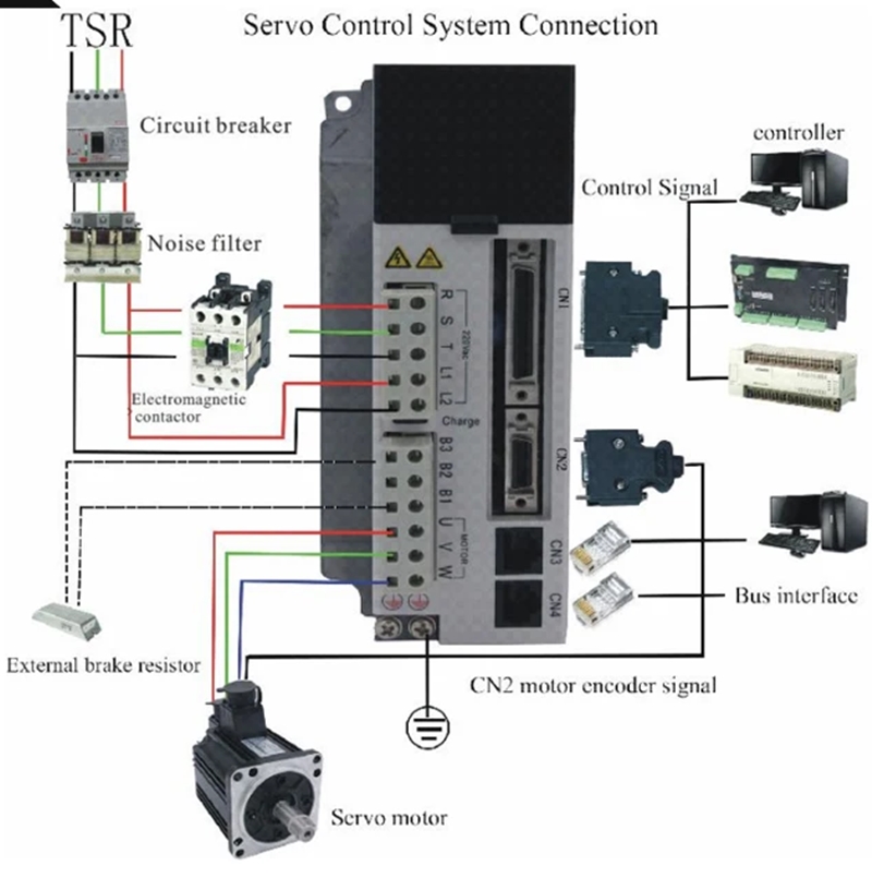 AC Servo Motors