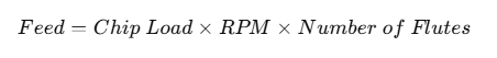 Feed Rate Formula G-Code