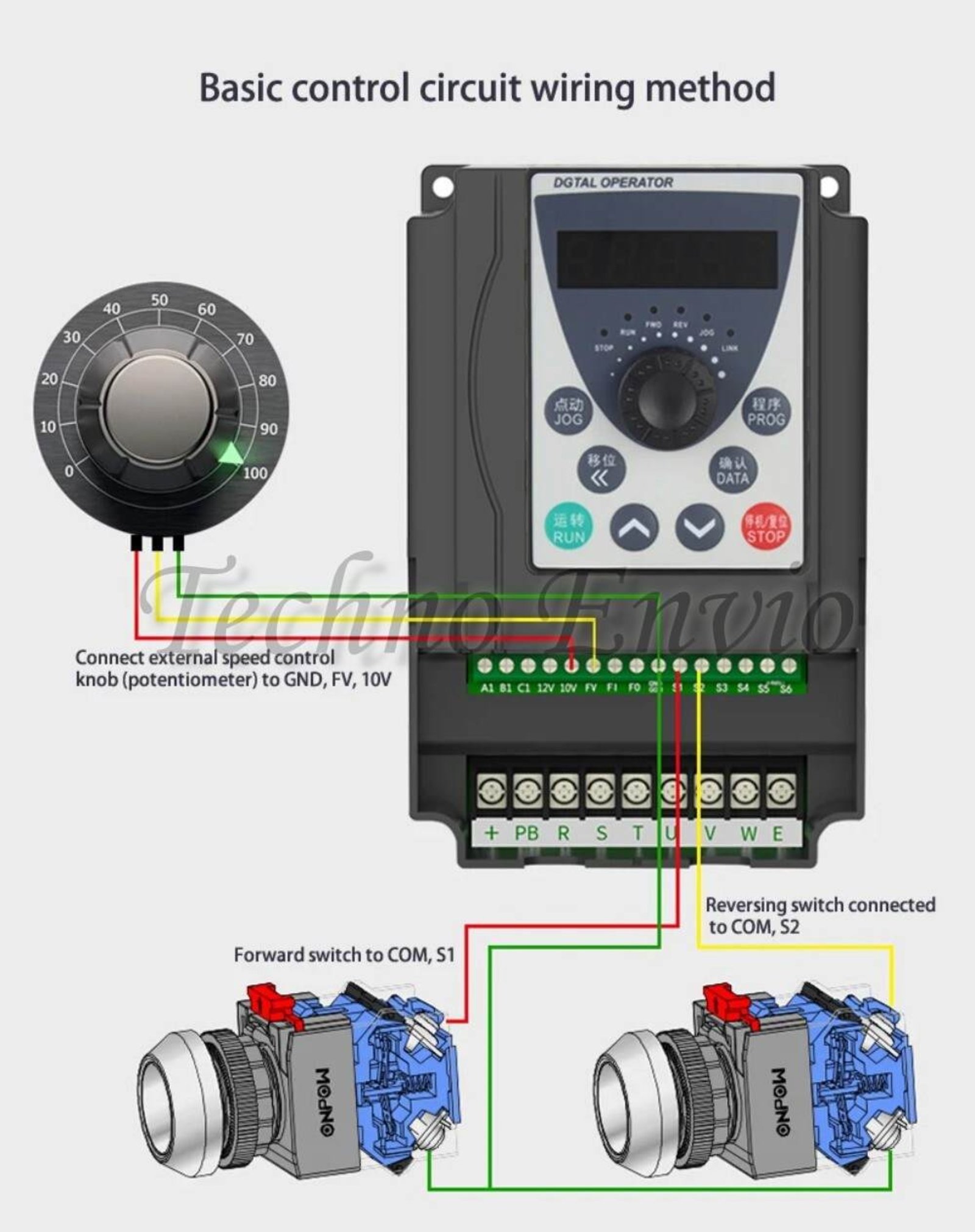 AC Inverters: How They Work and Where They’re Used - technoenvio.com