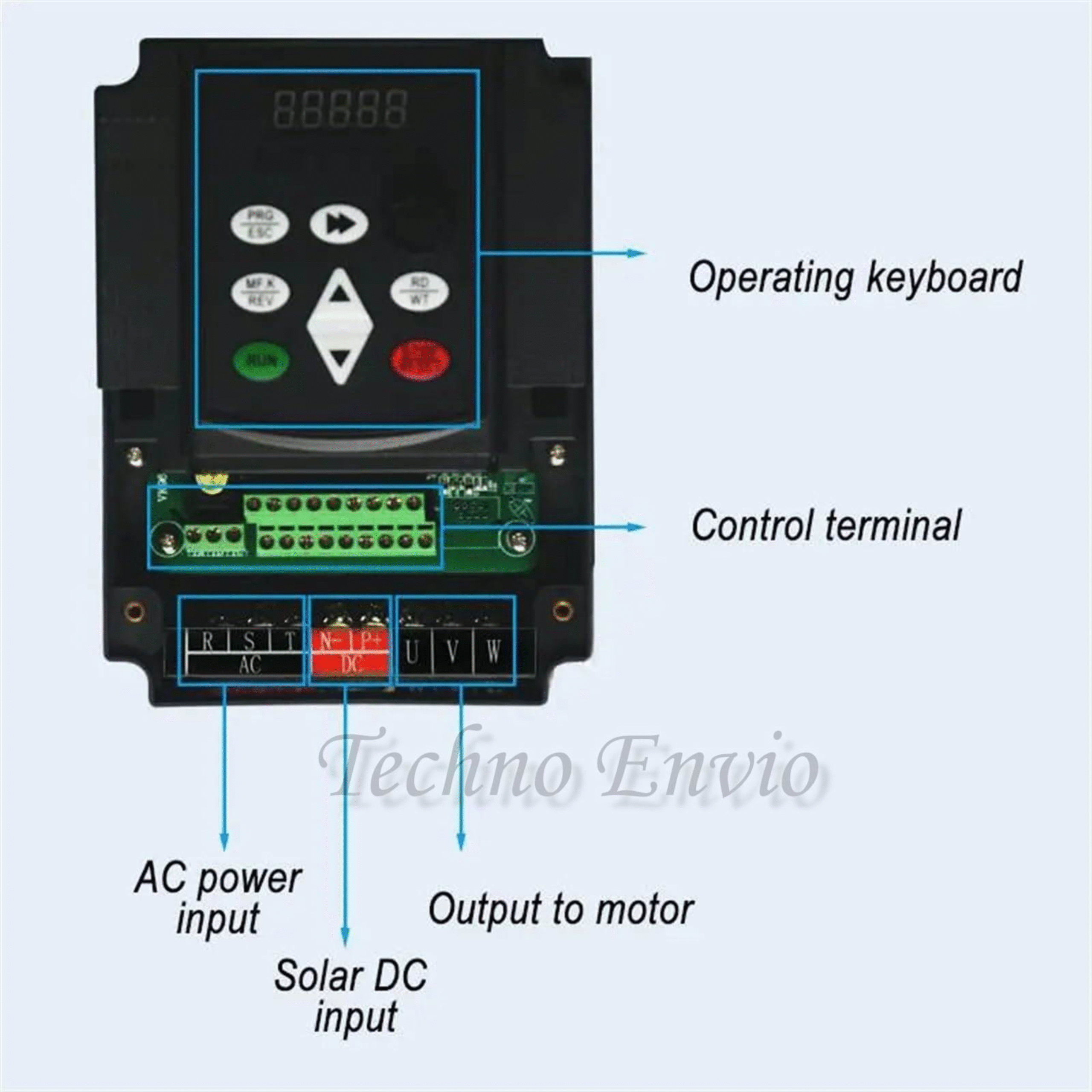 AC inverters