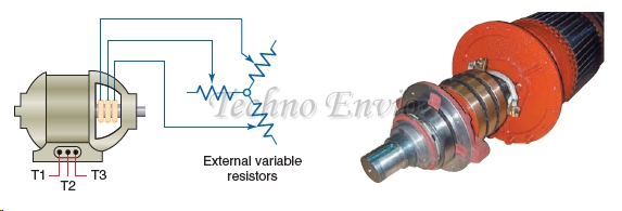 Wound-Rotor Induction Motor