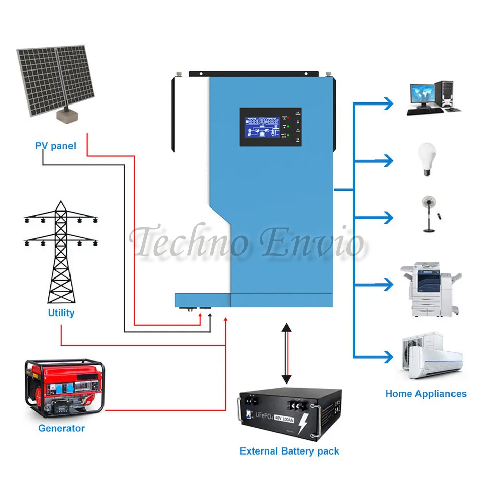 Off-Grid Solar Inverters