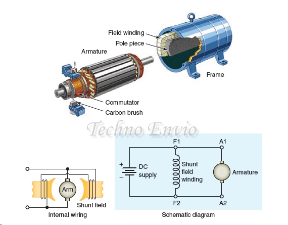 Shunt DC Motor