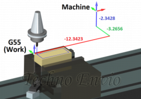 Coordinate Systems in G-Code (G54–G59)