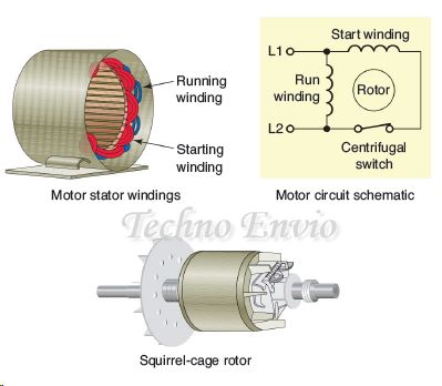 Split-Phase Motor