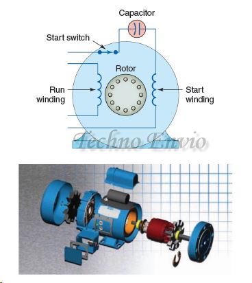 Split-Phase Capacitor Motor