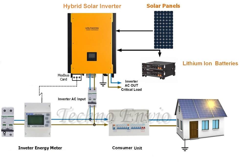 Hybrid Solar Inverters