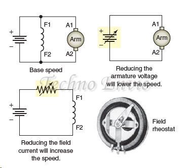 Varying DC Motor Speed