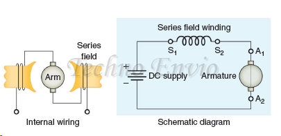 Series DC Motor