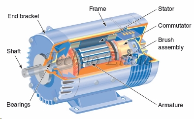 Dc Motor