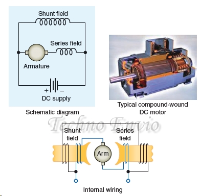 Compound DC Motor