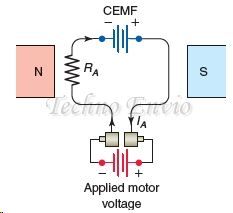 Motor Counter Electromotive Force (CEMF)