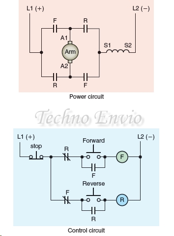 Direction of Rotation