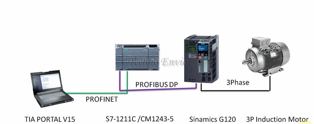 Speed Control by Profibus Communication